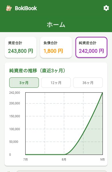 BokiBookのホーム画面。資産合計、負債合計、純資産合計と純資産の推移グラフ
