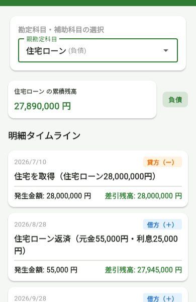 BokiBookの総勘定元帳。住宅ローンの残高が毎月の返済で減っている
