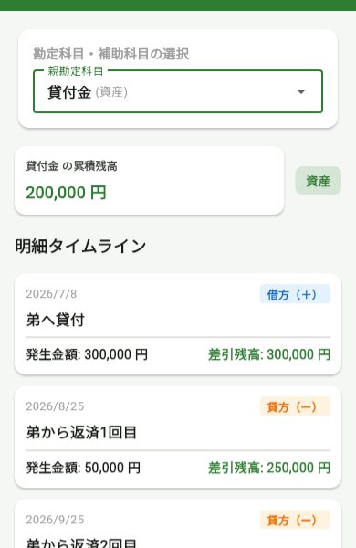 BokiBookの総勘定元帳。貸付金の貸付と分割返済の明細が並んでいる